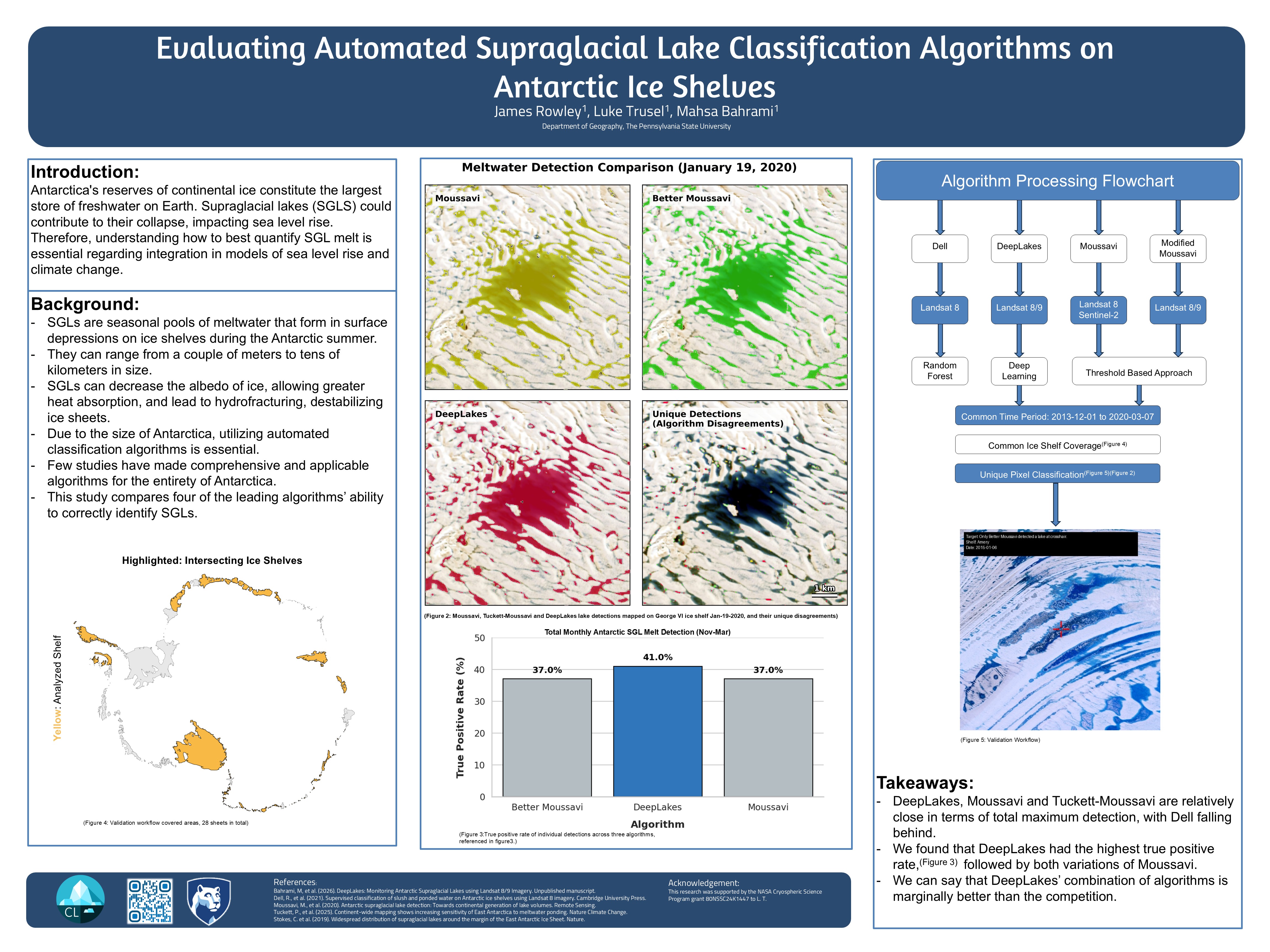 AAG Research Poster