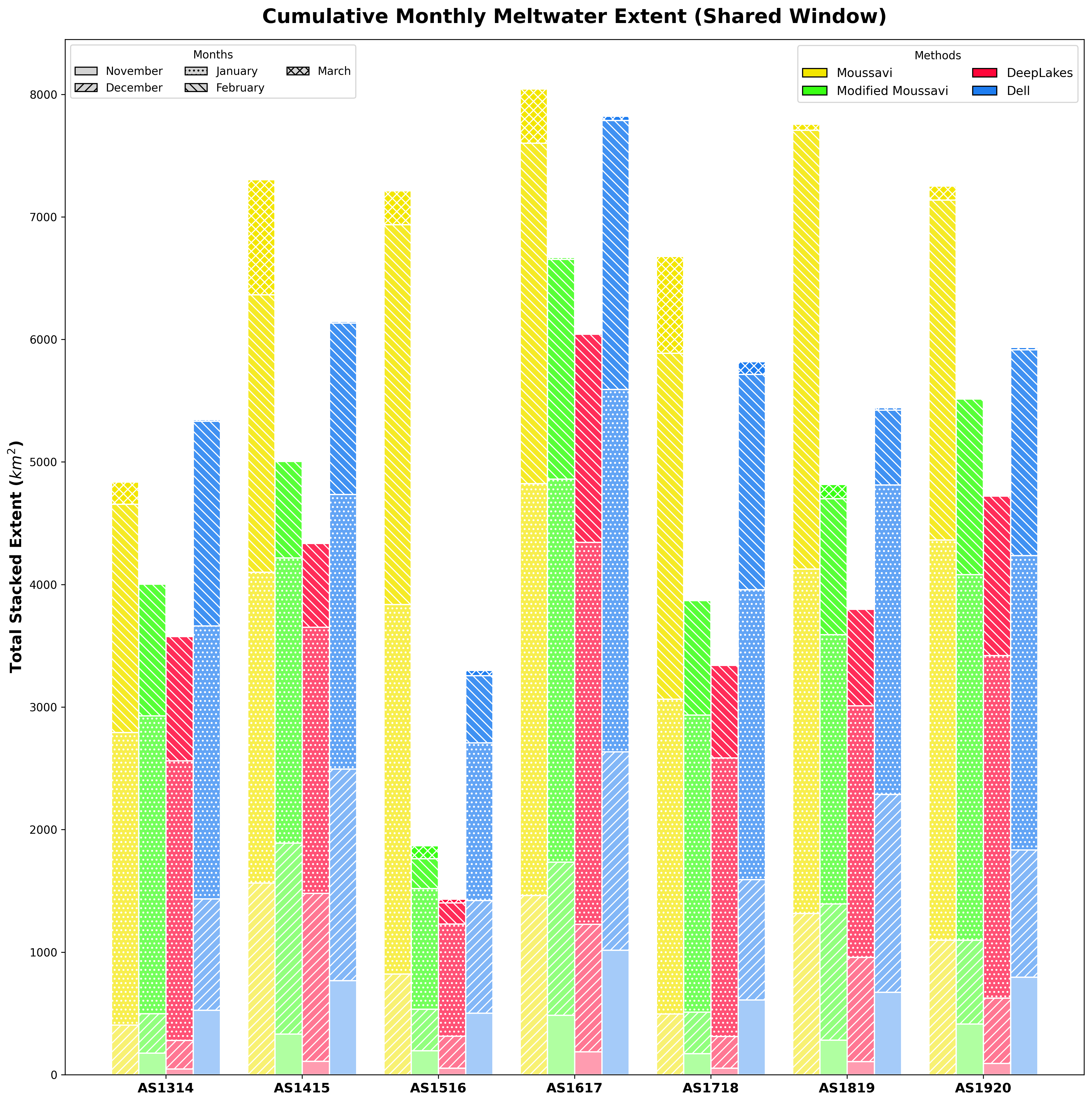 Thesis Figure 1